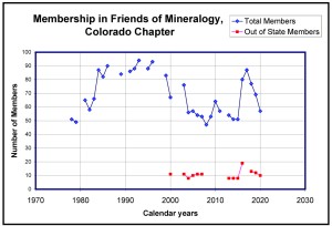2020_FMCC_membership_graphs